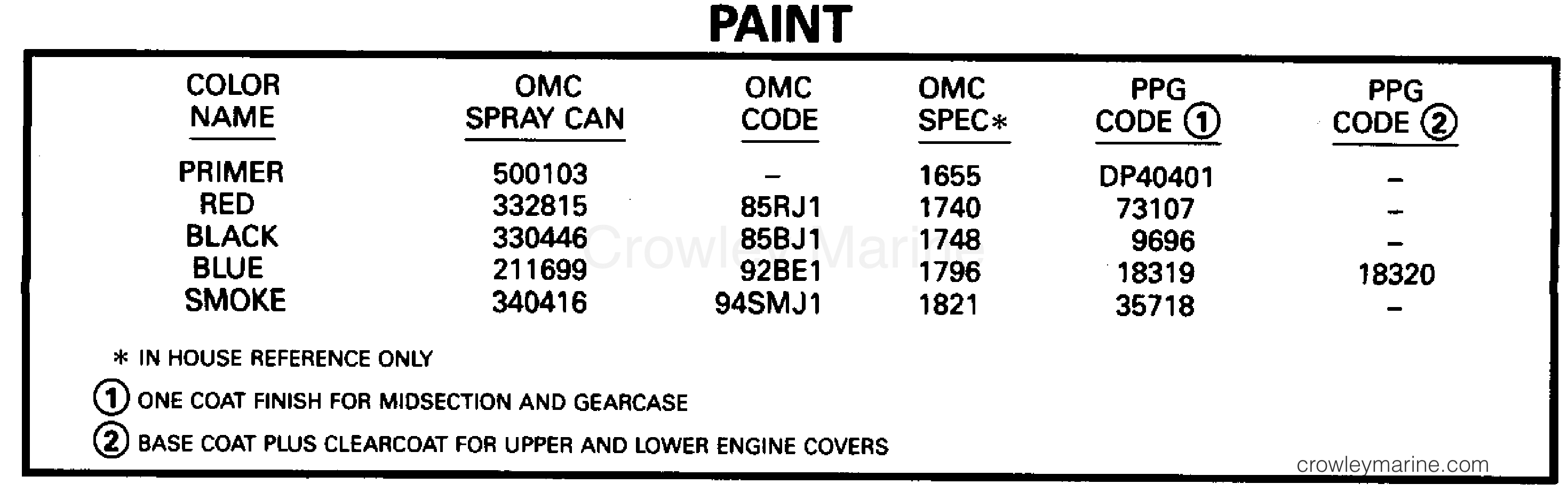 1995 Outboard 25 - J25RWLEOS - PAINT