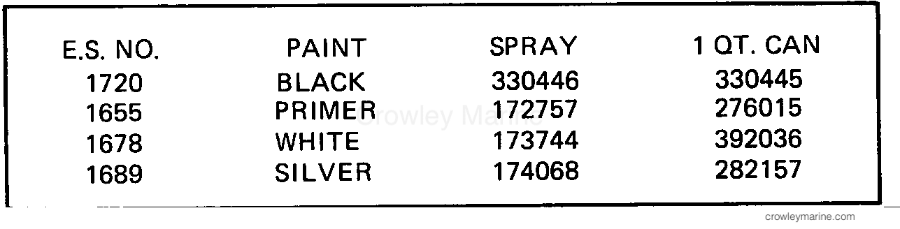 1985 Outboard 40 - J40TECOB - PAINT CHART