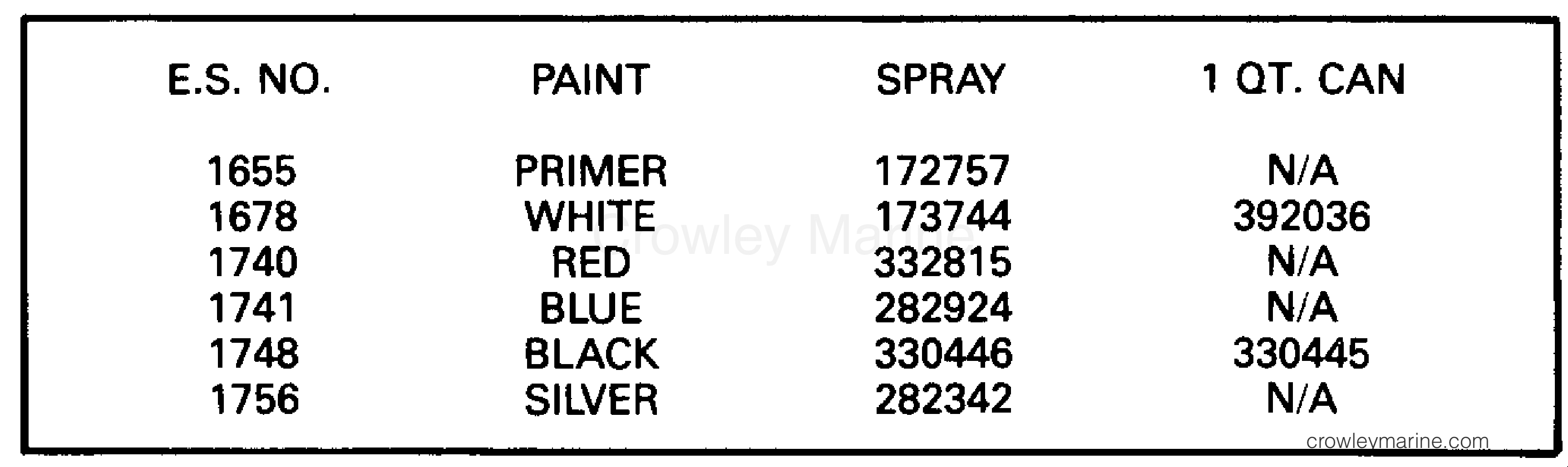 1988 Outboard 75 - J75ECCA - PAINT CHART