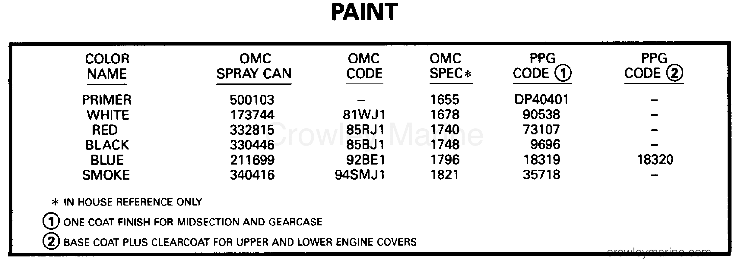 1995 Outboard 85 - J85TTLEOR - PAINT