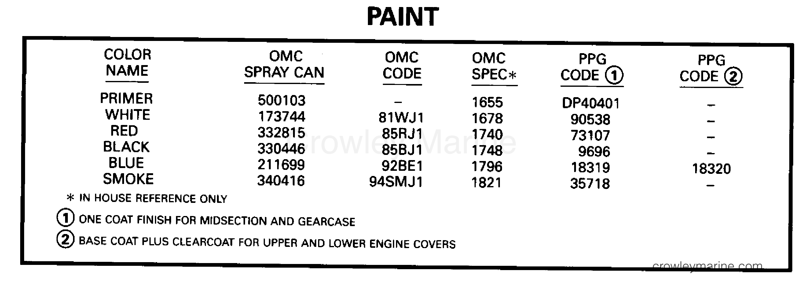 1995 Outboard 28 - E40JREOS - PAINT