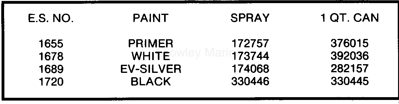 1985 Outboard 75 - J75ECOS - PAINT CHART