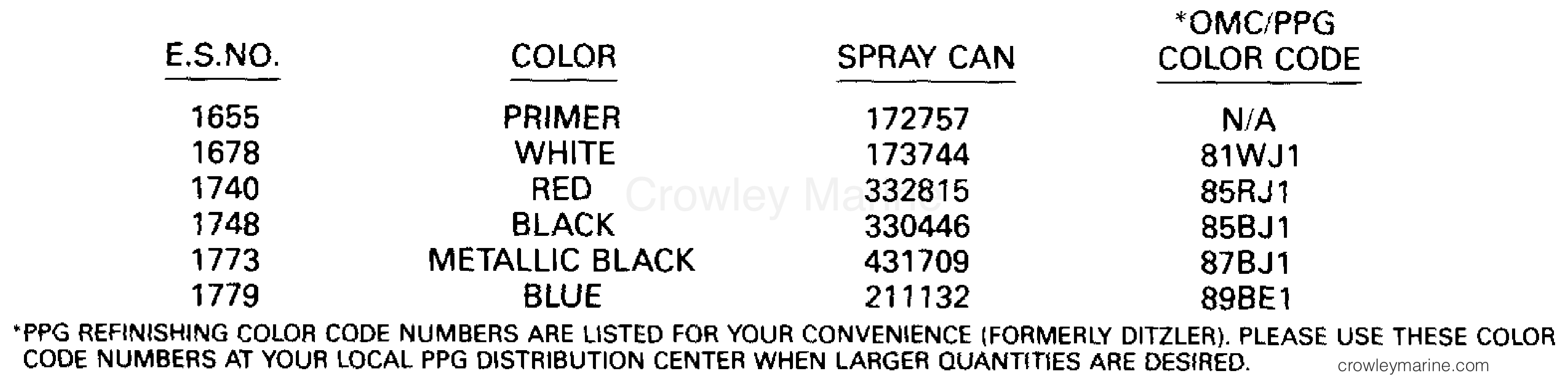 1990 Outboard 70 - J70TLESB - PAINT CHART