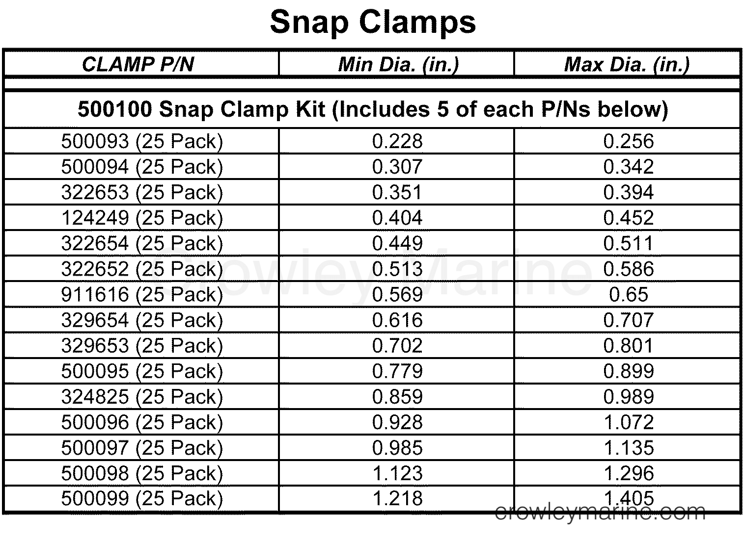 2001-2004 Rigging Accessories - Fuel System - SNAP CLAMPS