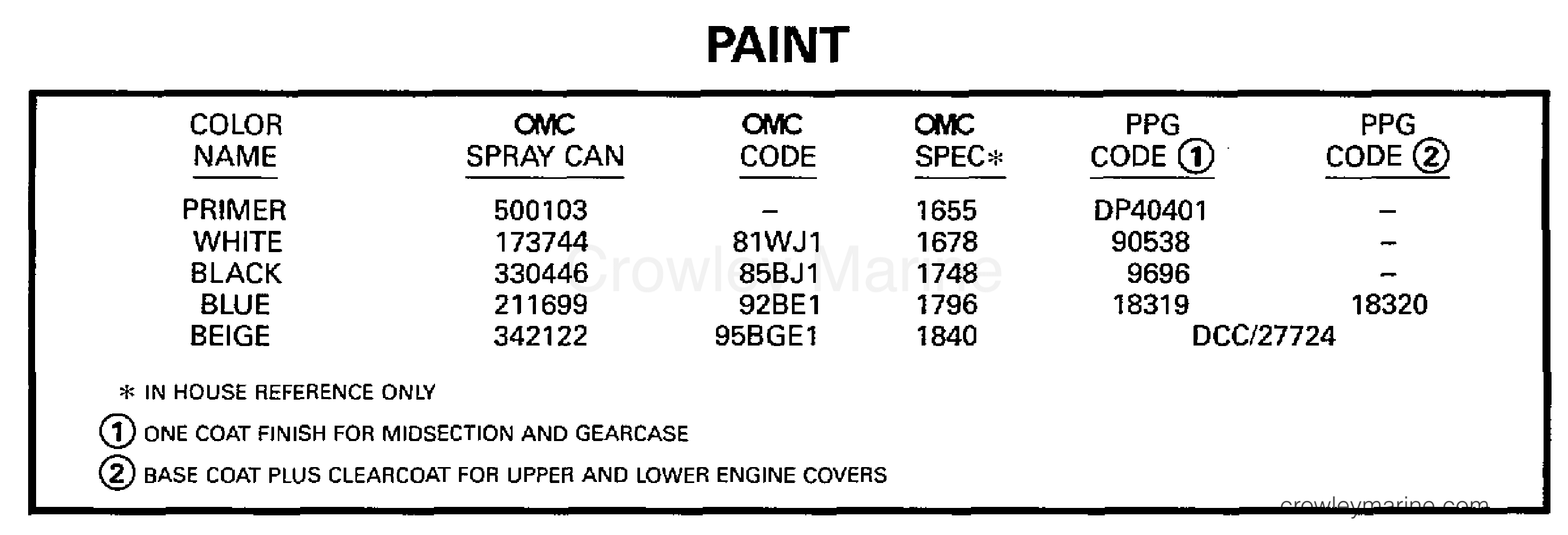 1997 Evinrude Outboards 9.9 - BE10FRELUA PAINT section