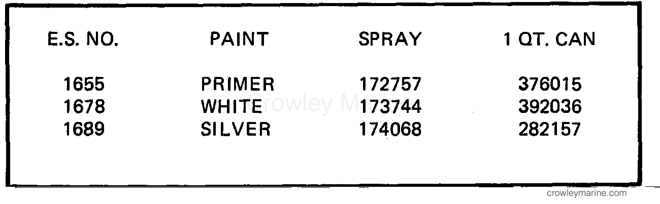 1985 Outboard 2 - J2RCOC - PAINT CHART