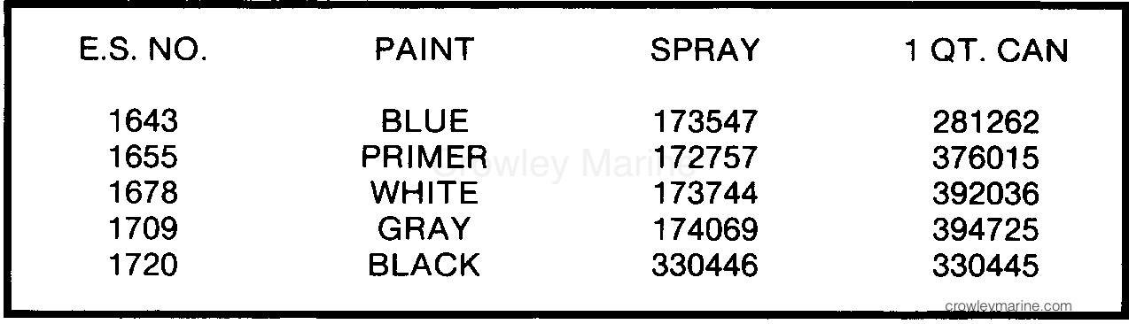 1985 Outboard 155 - E155WTXCOC - PAINT CHART