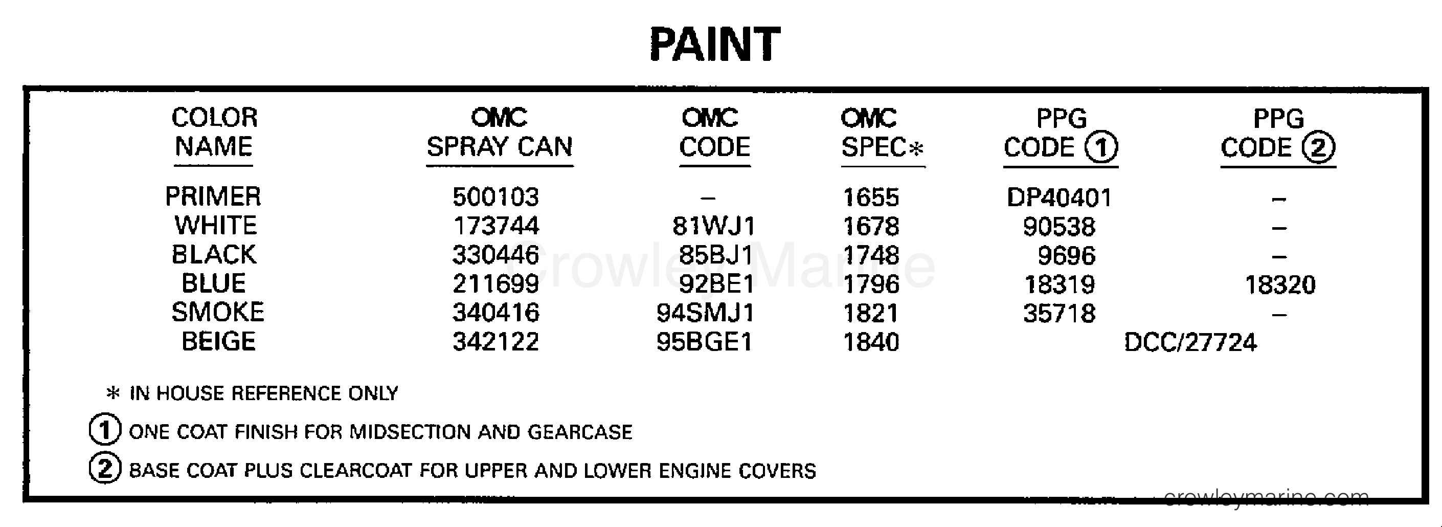 1997 Outboard 150 - BJ150EXEUC - PAINT
