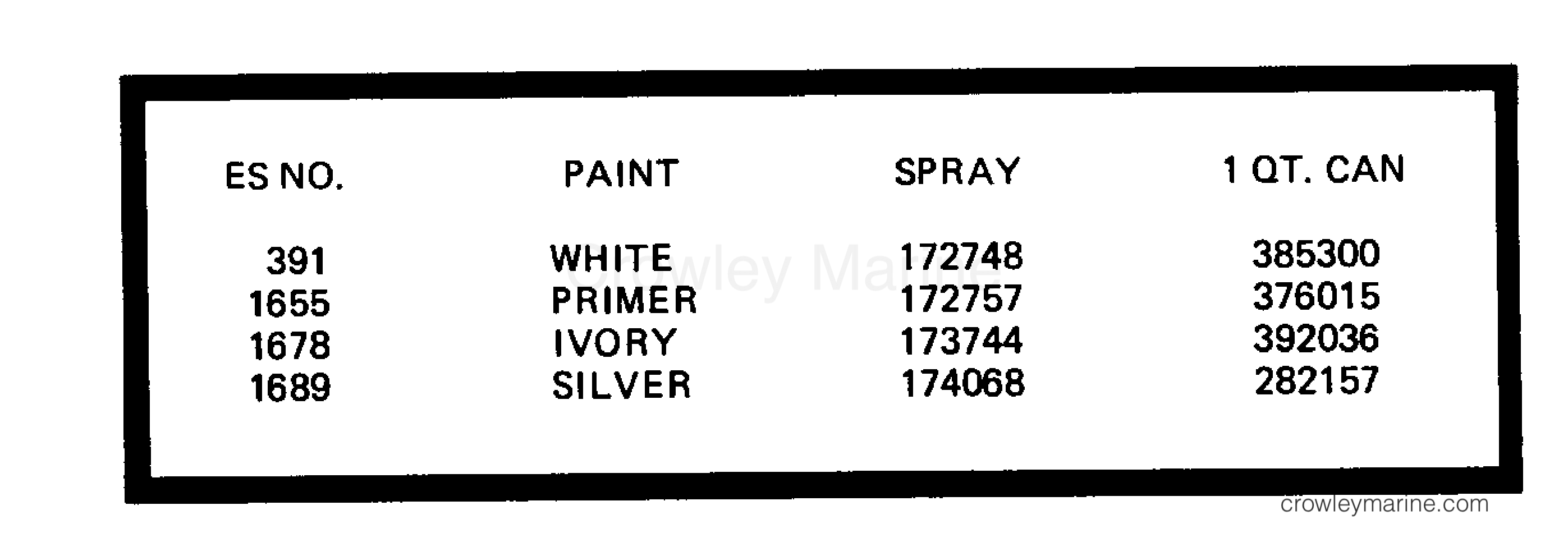 PAINT CHART 1983 Johnson Outboards 4.5 J5RHCTA Crowley Marine