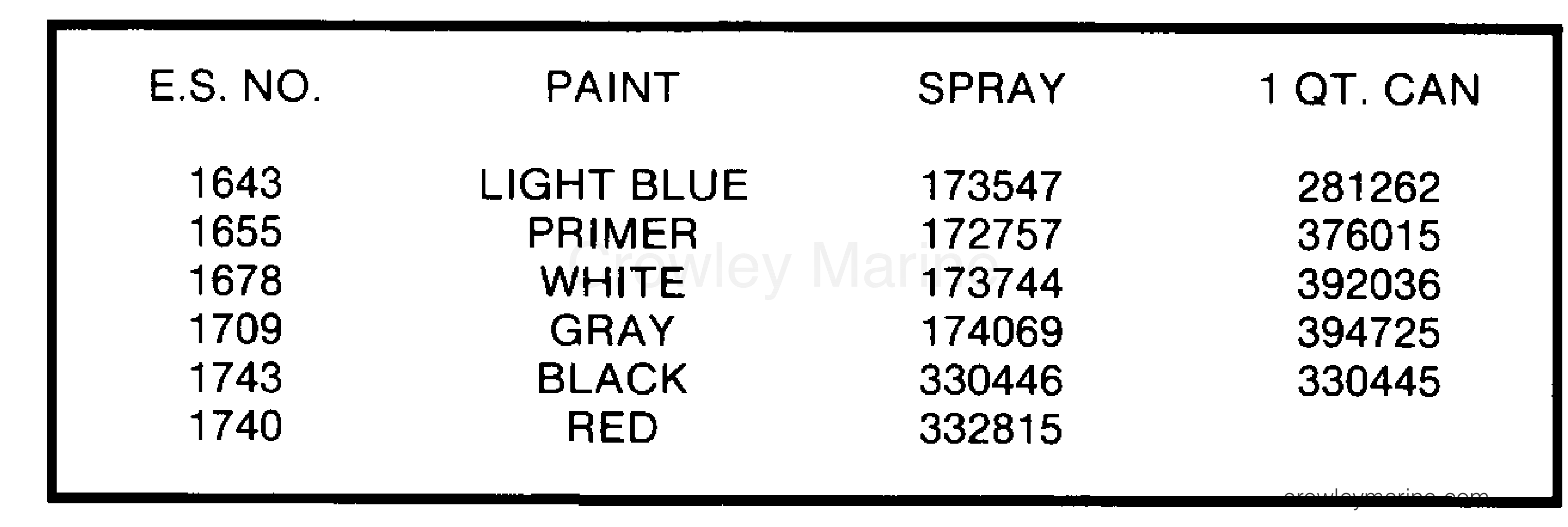 1986 Outboard 65 - E65TELCDR - PAINT CHART