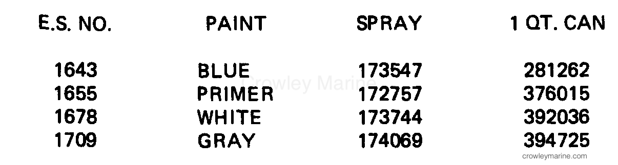 1984 Outboard 25 - J25RWCRD - PAINT CHART