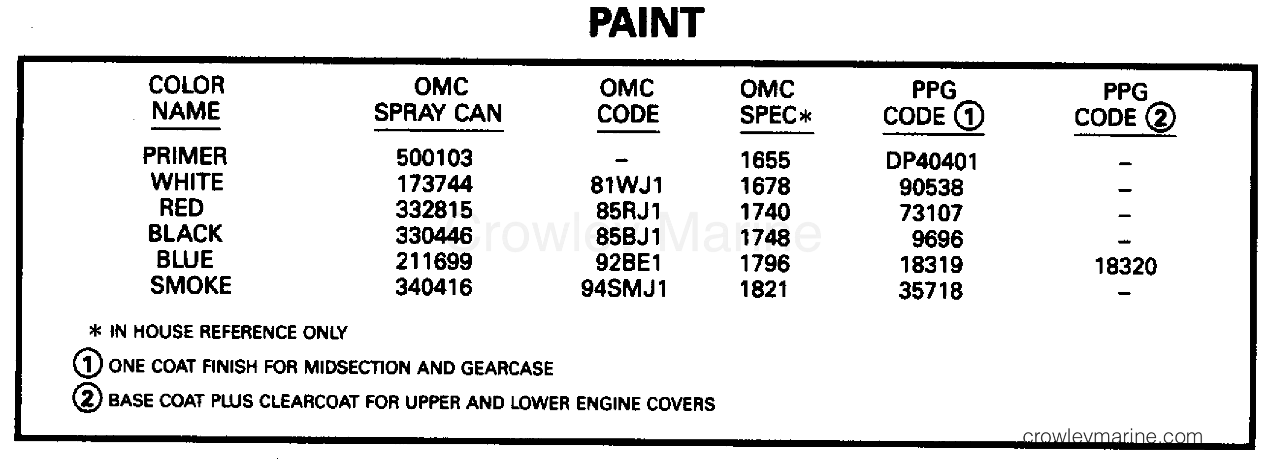 1995 Outboard 6 - J6SLEOD - PAINT