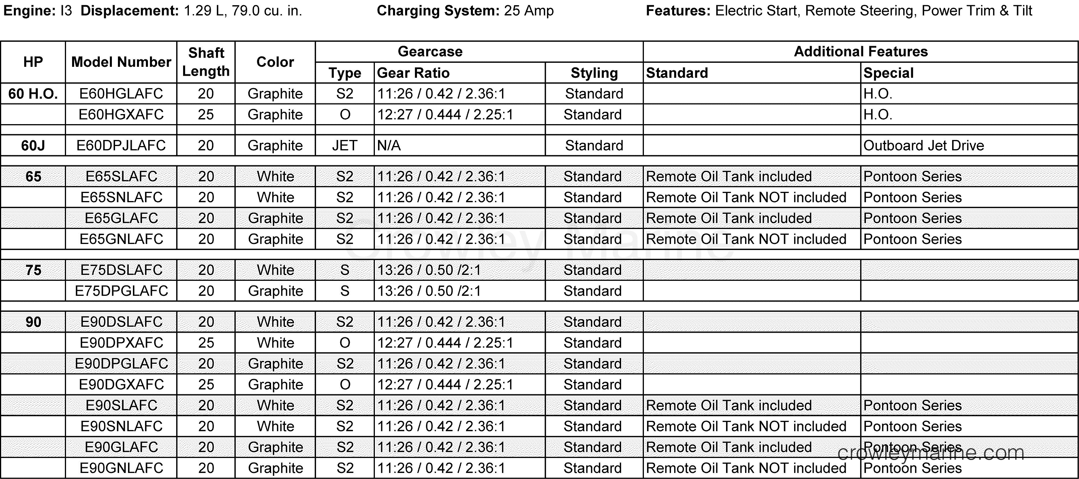AF Outboard 75 - 1.3L - E75DSLAFC - FEATURES