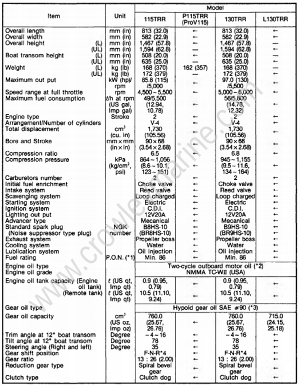 Specifications [General Specifications] [1993] | Crowley Marine