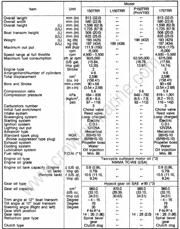 Specifications [General Specifications] [1993] | Crowley Marine