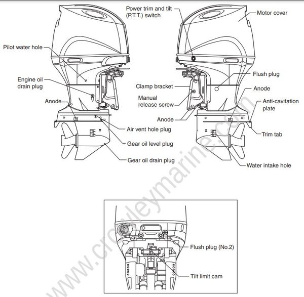 Owner's Manual DF200A, DF200 Location Of Parts | Crowley Marine