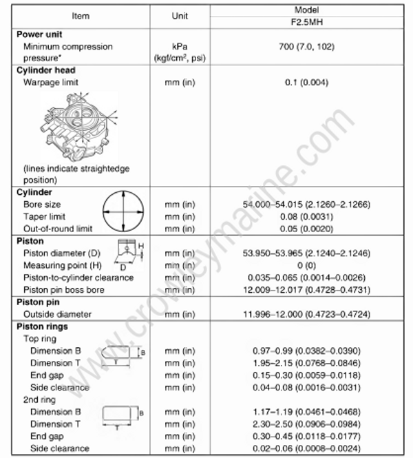 Specifications [Maintenance Specifications] [2003] | Crowley Marine