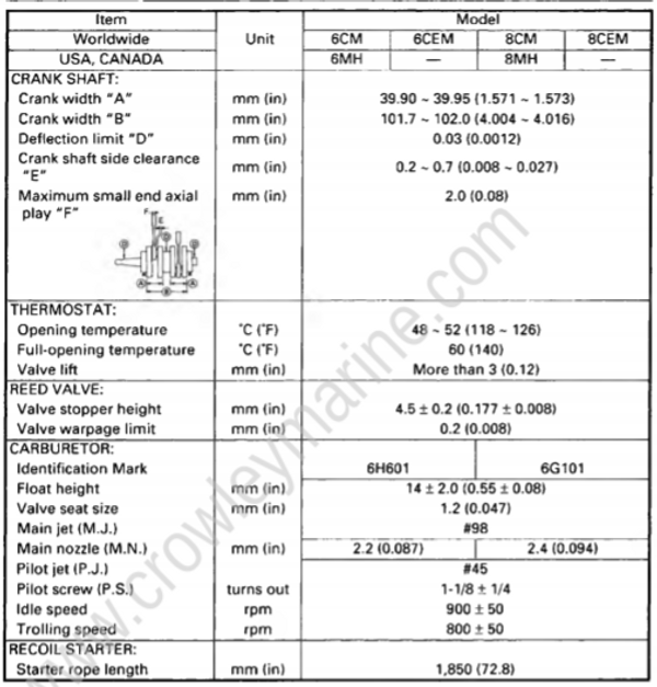Specification [Maintenance Specifications] [2008] | Crowley Marine
