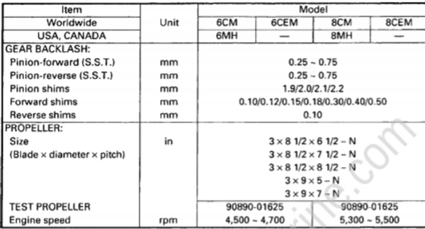 Specification [Maintenance Specifications] [2008] | Crowley Marine