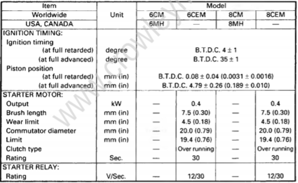 Specification [Maintenance Specifications] [2008] | Crowley Marine