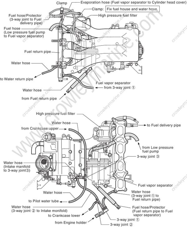 Service Manual DF115, DF140, DF100, DF90 Wire Hose Routing [215][Df115, Df140, Df100, Df90