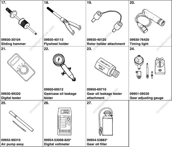 Service Manual DF2.5 1 General Information [2][Df2.5