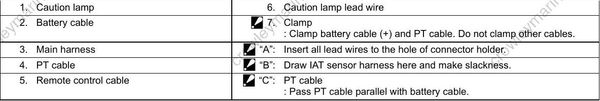Service Manual DF20A, DF15A, DF9.9B, DF15 Wire Routing [48][Df20A ...