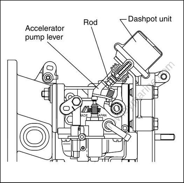 Service Manual DF30, DF25 Dashpot Adjustment [32][Df30, Df25] Crowley