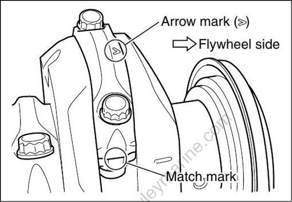 うめ吉ページ Service Manual DF300, DF250AP, DF300AP Cylinder Crankshaft Piston