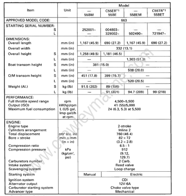 Specifications [General Specifications] [2000] | Crowley Marine