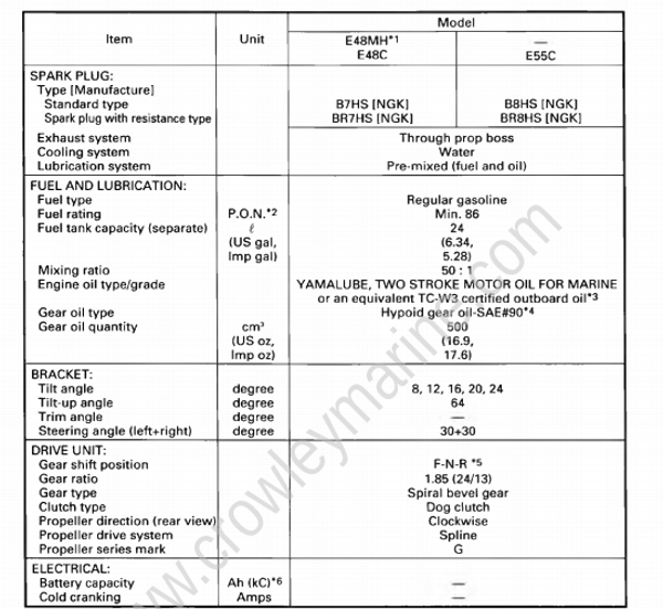 Specifications [General Specifications] [2000] | Crowley Marine
