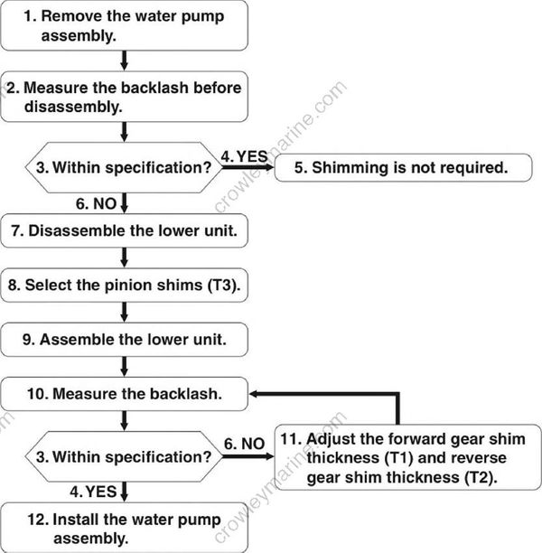 Lower Unit [Shimming (Regular Rotation Model)] [2017] Crowley Marine