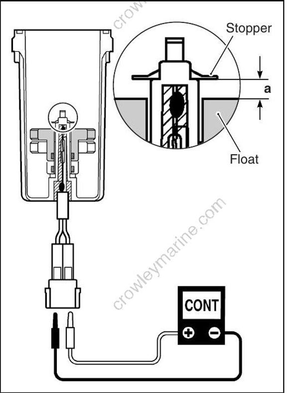 Service Manual DF300, DF250AP, DF300AP Fuel System [83][Df300, Df250Ap ...