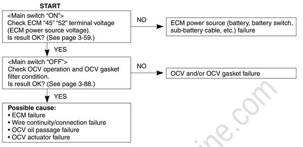 Service Manual DF300, DF250AP, DF300AP Troubleshooting [20][Df300 ...