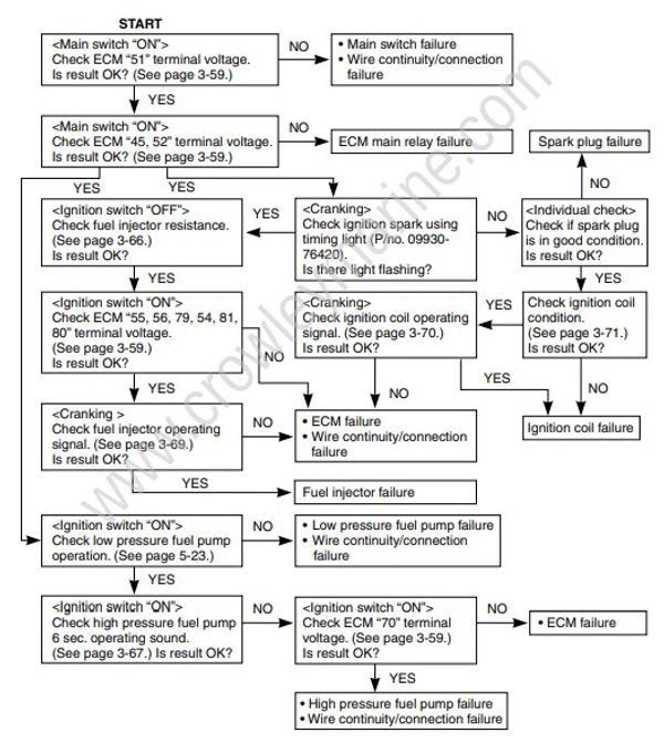 Service Manual DF300, DF250AP, DF300AP Troubleshooting [20][Df300 ...