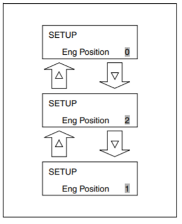 Service Manual DF70, DF60 Digital Gauge System [131][Df70, Df60 ...