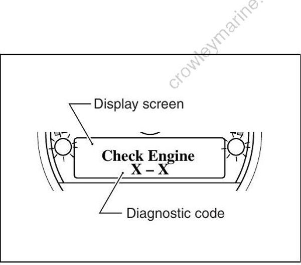 Service Manual DF70, DF60 Digital Gauge System [131][Df70, Df60 ...
