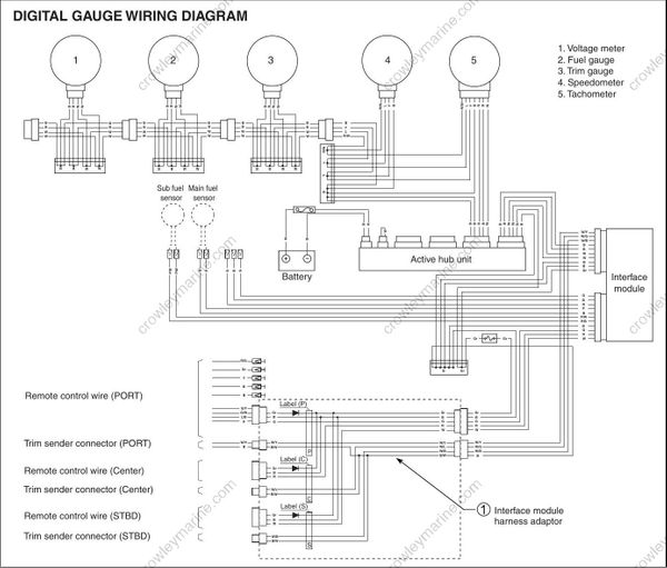 Service Manual DF70, DF60 Digital Gauge System [131][Df70, Df60 ...