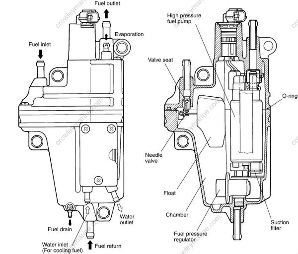 Service Manual DF70, DF60 Electronic Fuel Injection System [24][Df70