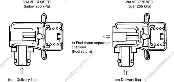 Service Manual DF70, DF60 Electronic Fuel Injection System [24][Df70 ...