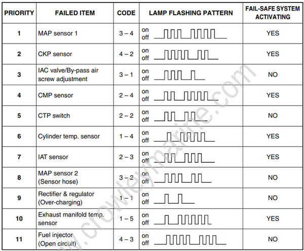 Service Manual DF70, DF60 General Information [129][Df70, Df60 ...