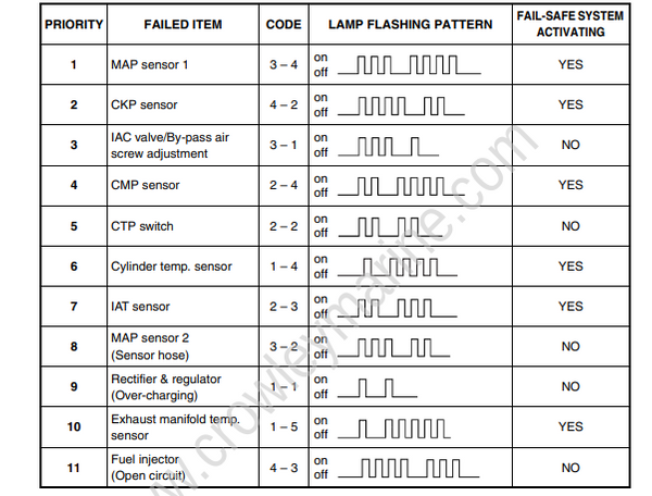 Service Manual DF70, DF60 Service Data [119][Df70, Df60] | Crowley Marine