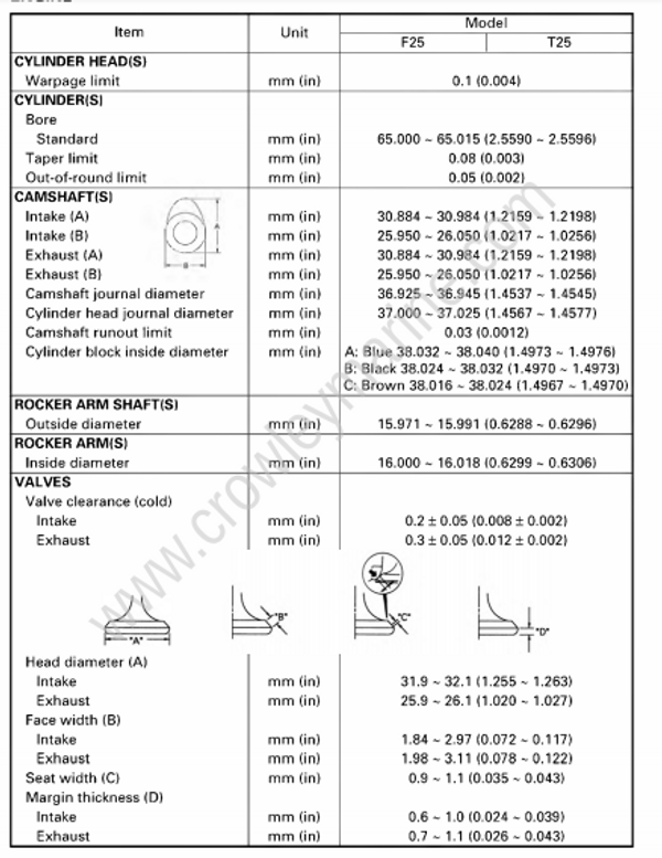 Specifications [Maintenance Specifications] [2006] | Crowley Marine