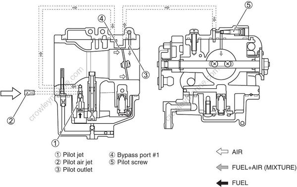 Service Manual DF9.9, DF15 Operation [33][Df9.9, Df15
