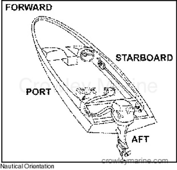 TILT ASSIST KIT, P/N 5006139 INSTALLATION INSTRUCTIONS Crowley Marine