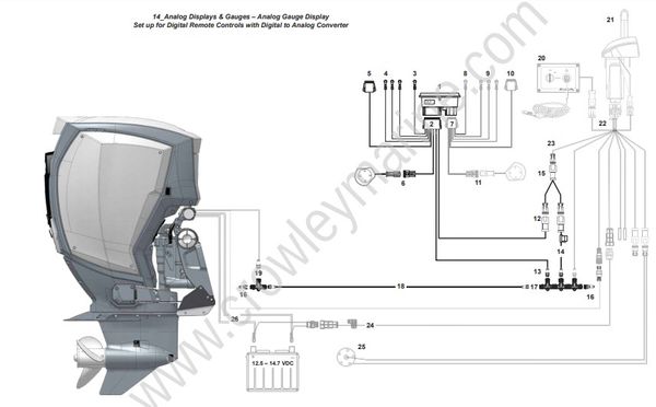 Evinrude E-TEC G2 Installation Predelivery Guide PDI P-N 5010173 Analog ...