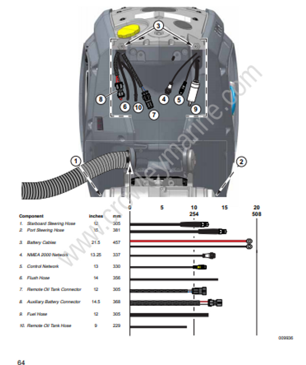 Evinrude E-TEC G2 Installation Predelivery Guide PDI P-N 5010173 Buss ...