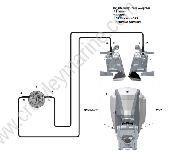 Evinrude ETEC G2 Installation Predelivery Guide PDI PN 5010173