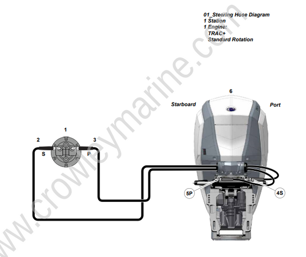 Evinrude ETEC G2 Installation Predelivery Guide PDI PN 5010173