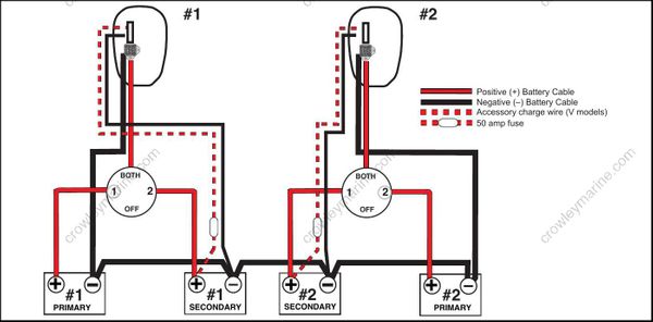 OE 2011 Evinrude Installation & Predelivery Guide (P-N 5008506 ...